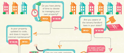 Property Management Flow Chart